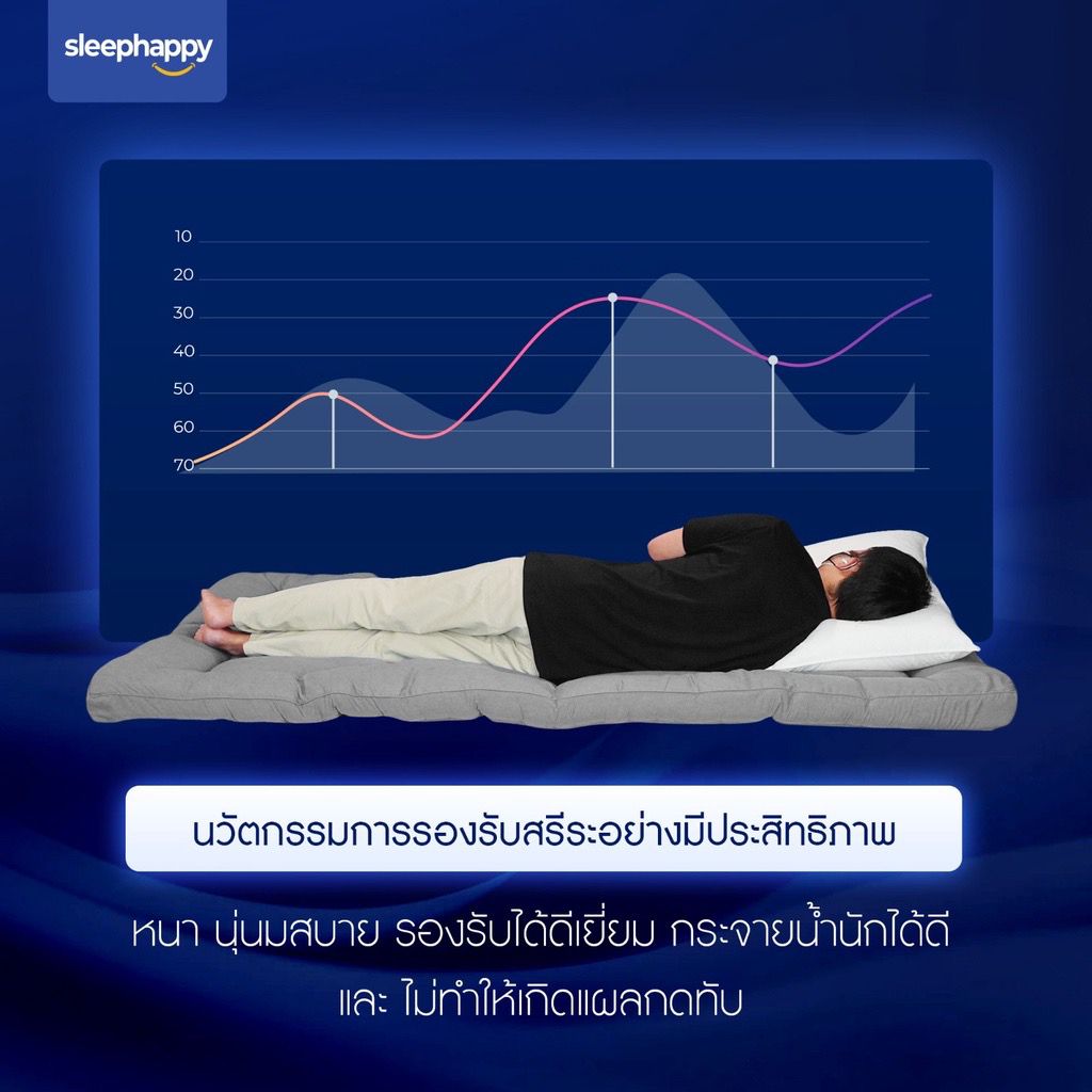 ท็อปเปอร์เส้นใยไมโครเจล รุ่น Cloudy Topper หนา 3 นิ้ว: ท็อปเปอร์หนานุ่ม รองรับสรีระ ลดแผลกดทับ