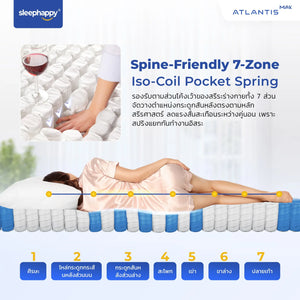 Atlantis MAX ที่นอนยางพาราธรรมชาติ เสริมผ้าหุ้ม Dynamic Cooling MAX Fabric เส้นใยเย็น ช่วยให้ความเย็นตั้งแต่สัมผัสแรก - sleep-happy-th