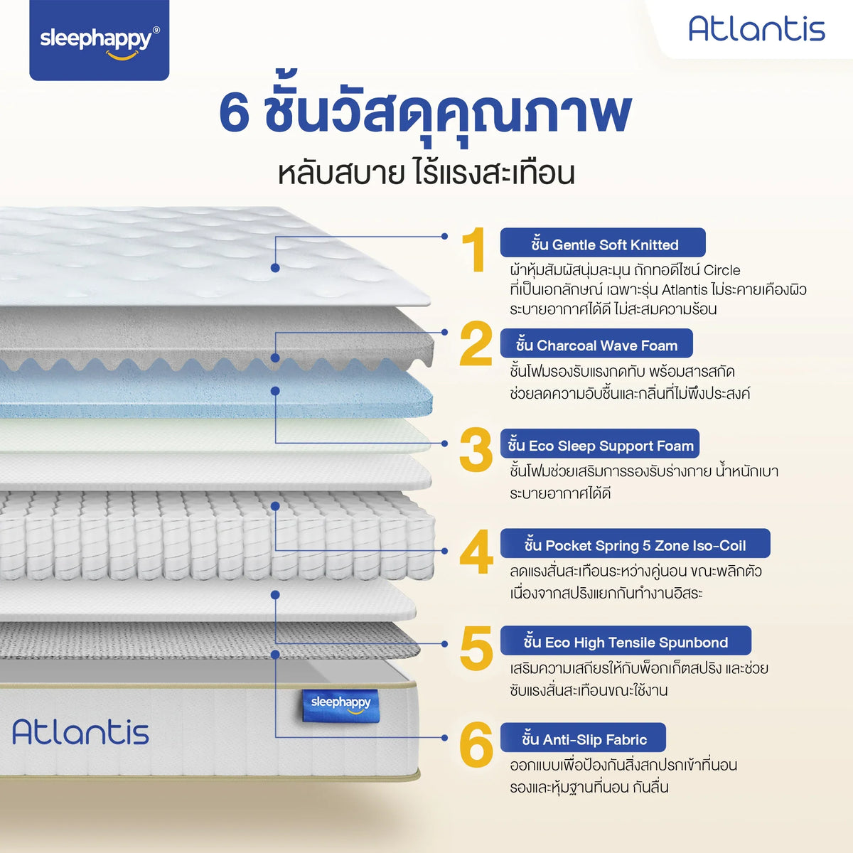 ที่นอนพ็อกเก็ตสปริง รุ่น Atlantis พ็อกเก็ตสปริง 5 โซน ช่วยลดเเรงสั่นสะเทือน ไม่รบกวนคู่นอน สัมผัสแน่น ช่วยรองรับสรีระได้ดี - sleep-happy-th