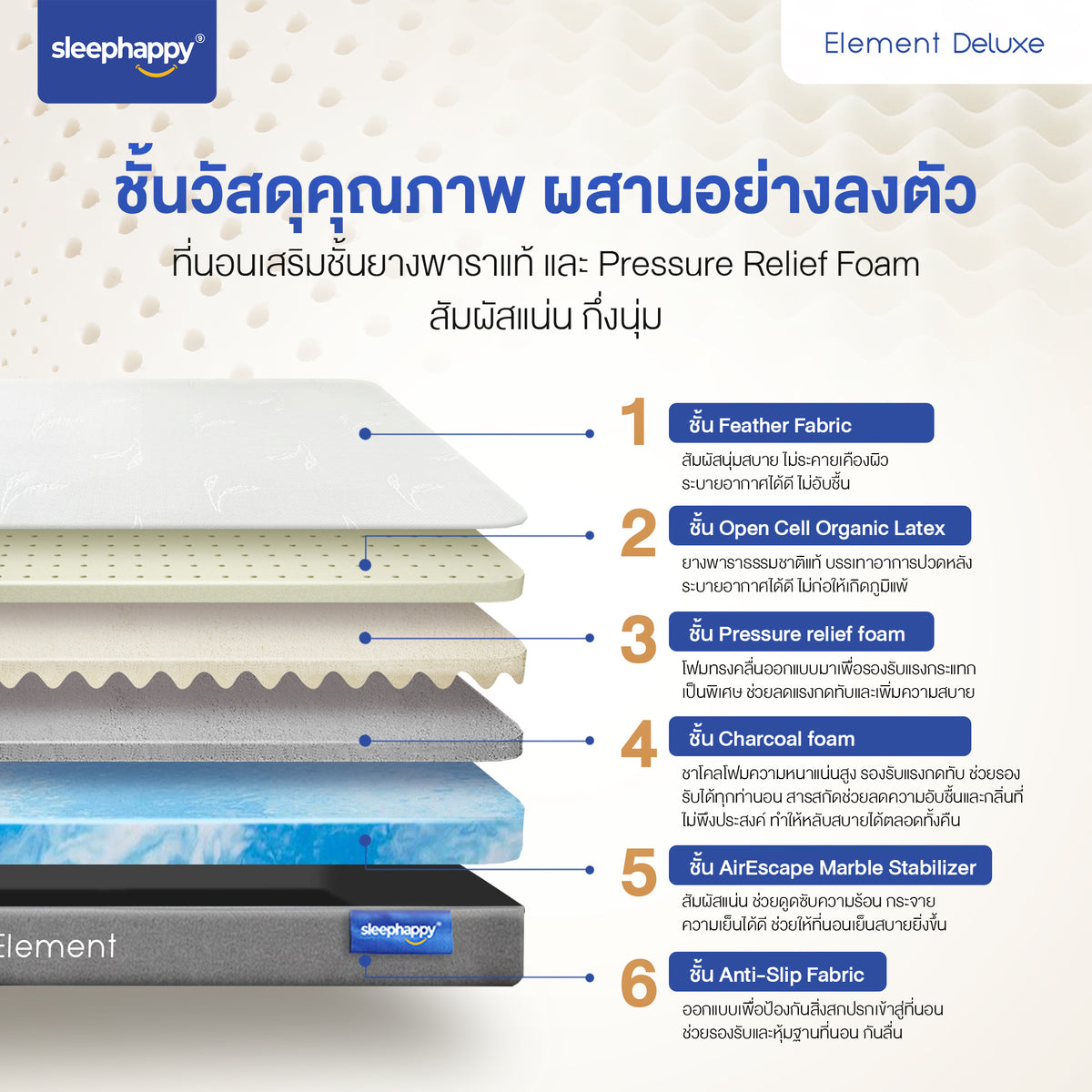 ที่นอนยางพาราธรรมชาติ 100% รุ่น Element Deluxe หนา 7 นิ้ว เสริมชั้นโฟม สัมผัสนุ่ม ระบายอากาศได้ดี จาก Sleephappy