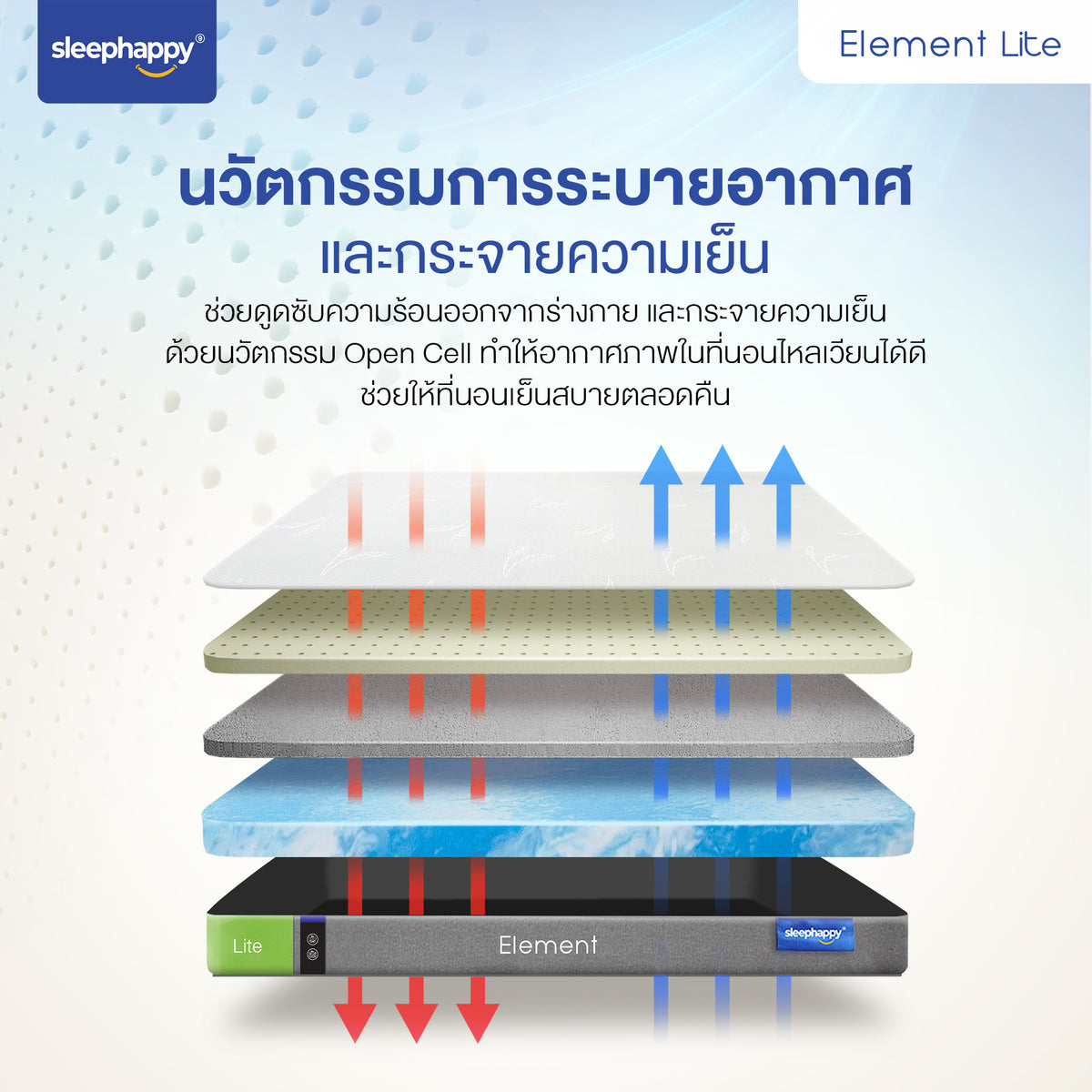 ที่นอนยางพารา Sleephappy Element Lite หนา 6 นิ้ว: ระบายอากาศ ลดปวดหลัง, ยืดหยุ่น กระจายน้ำหนัก รองรับสรีระ