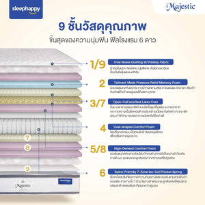 ที่นอนยางพาราธรรมชาติ Hybrid เสริมคูลเจลเมมโมรี่โฟมและพ็อกเก็ตสปริง รุ่น Majestic หนา 14 นิ้ว - sleep-happy-th