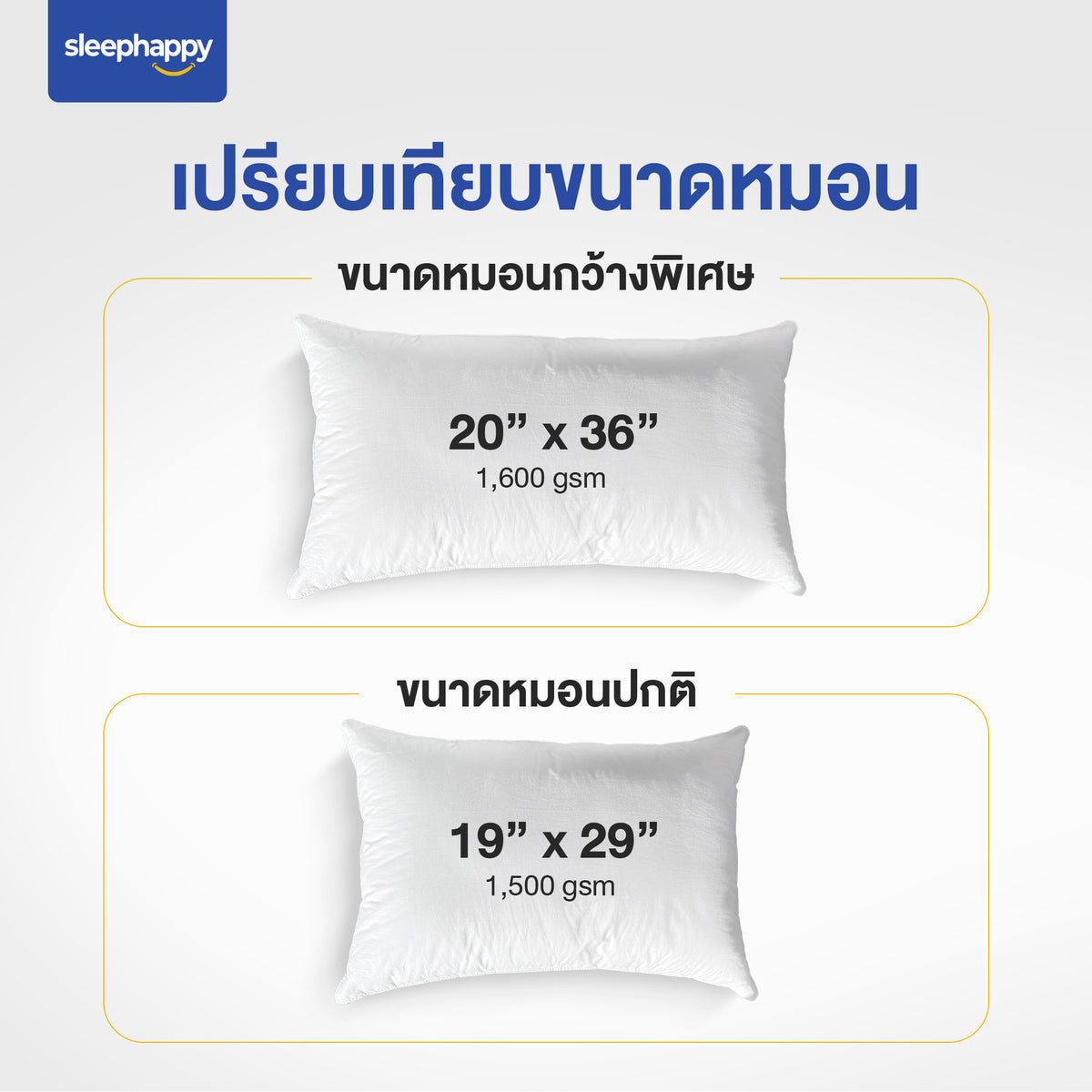 āđāļāļĢāļĩāļĒāļāđāļāļĩāļĒāļāļāļāļēāļāļŦāļĄāļāļ SleepHappy: āļŦāļĄāļāļāđāļĄāđāļāļĢāđāļāđāļāļāļĢāđ Xtralong āļāļāļēāļāđāļŦāļāđāļāļīāđāļĻāļĐ 20"x36" (1,600 āļāļĢāļąāļĄ) āđāļāļĩāļĒāļāļāļąāļāļŦāļĄāļāļāļāļāļēāļāļāļāļāļī 19"x29" (1,500 āļāļĢāļąāļĄ)