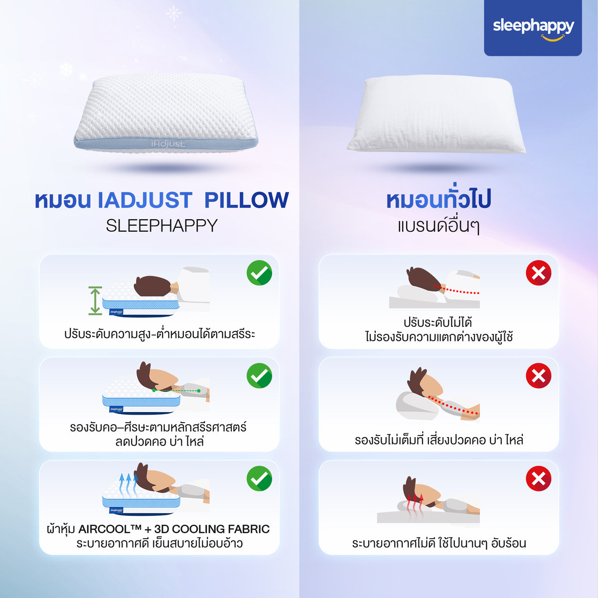 หมอนสุขภาพปรับความสูง-ต่ำได้ SleepHappy iAdjust Pillow แก้ปวดคอ รองรับทุกท่านอน เปรียบเทียบกับหมอนทั่วไป