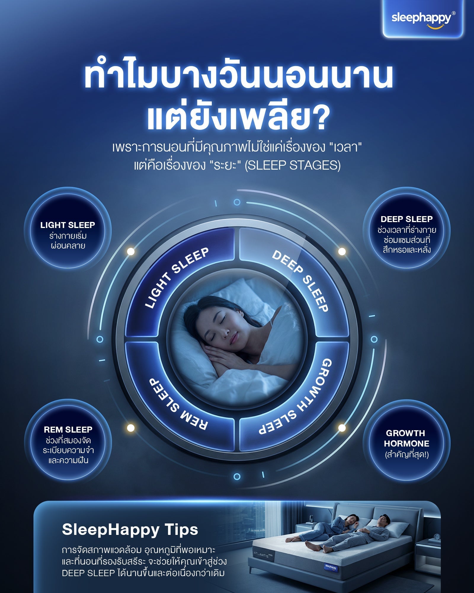 นอนไม่หลับ แก้ยังไงดี?