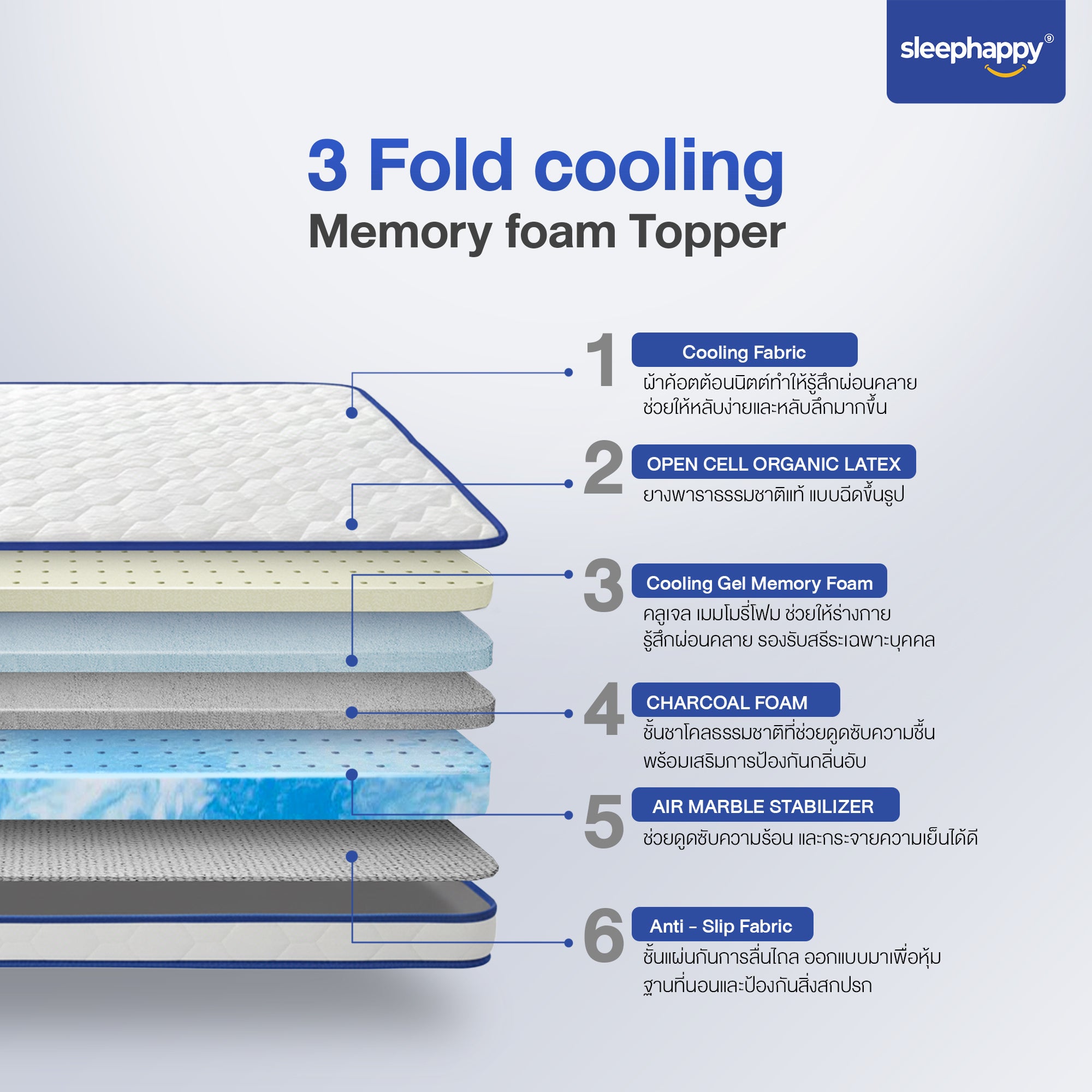 SleepHappy อัพเกรดใหม่ ! ที่นอน 3 พับ ที่นอนปิคนิค ยางพาราแท้ 100% ผสานชั้นเมมโมรี่โฟมคูลลิ่ง เย็นสบาย รุ่น 3 Fold Latex cooling memory foam Topper หนา 10  ซม.