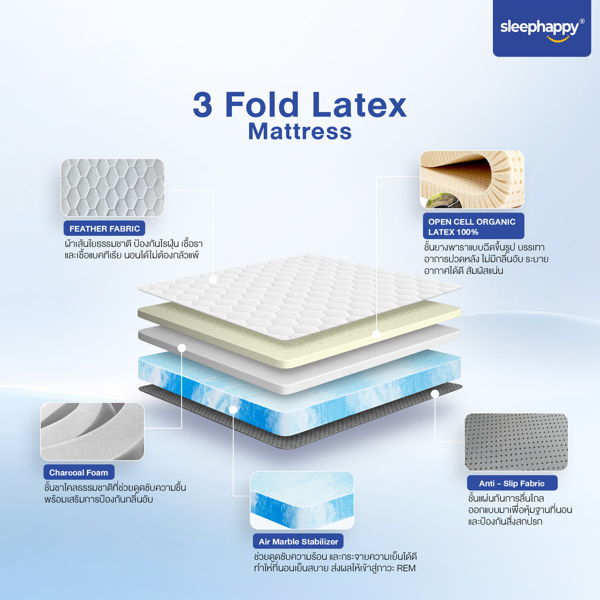โครงสร้างภายใน ที่นอน 3 พับ ยางพาราแท้ 3 Fold Latex Mattress SleepHappy ชั้น Feather Fabric, Open Cell Organic Latex 100%, Charcoal Foam, Air Marble Stabilizer และ Anti-Slip Fabric ระบายอากาศดี ลดปวดหลัง