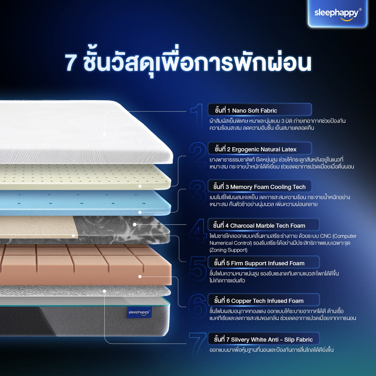 ชุดสุดคุ้ม ที่นอน Atlantis Max Firm + ฐานเตียง + หัวเตียง (Bed Base + Headboard) — ที่นอน Atlantis Max Firm