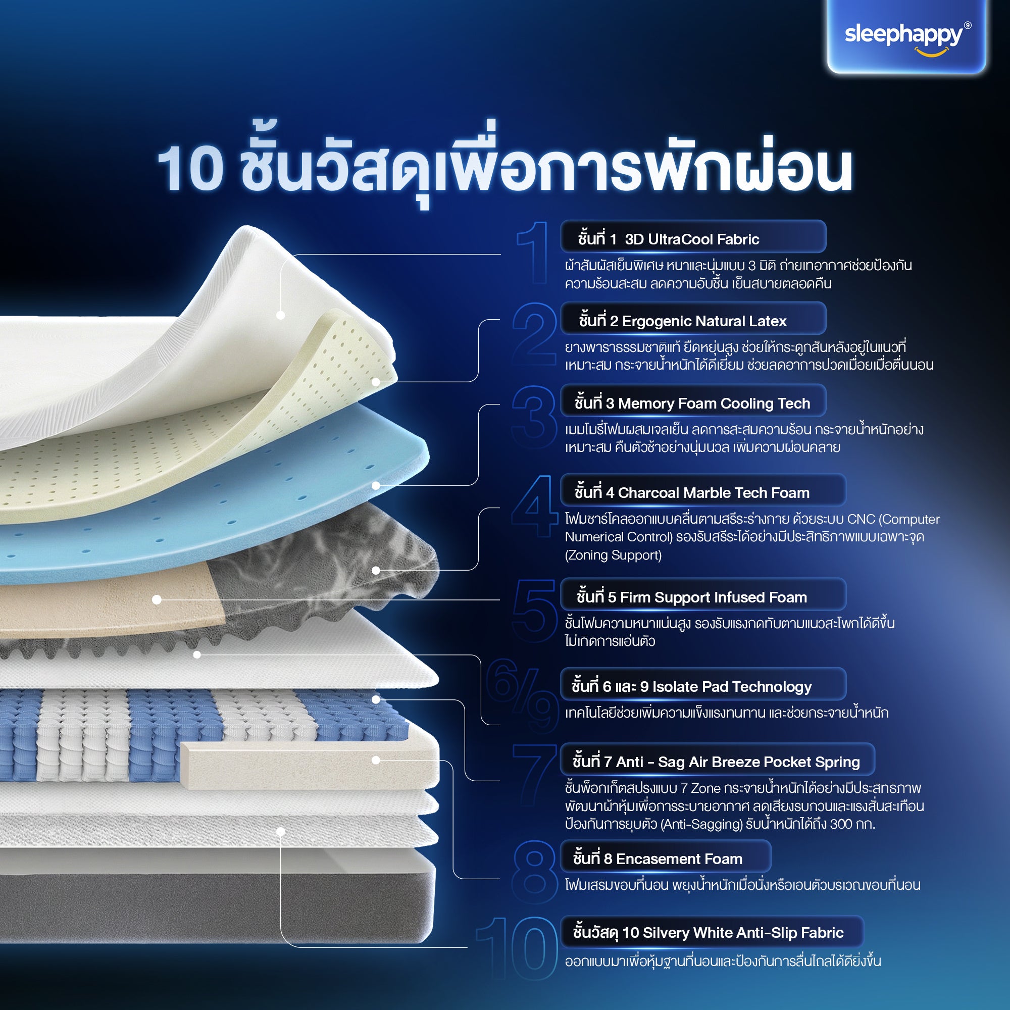 ที่นอนพ็อกเก็ตสปริงเสริมยางพาราธรรมชาติและเมมโมรี่โฟม รุ่น Atlantis Max Hybrid สัมผัสนุ่มแน่น จัดเต็ม MAX ทุกสเปค ให้คุณหลับเต็มแม็กซ์ได้ทุกวัน