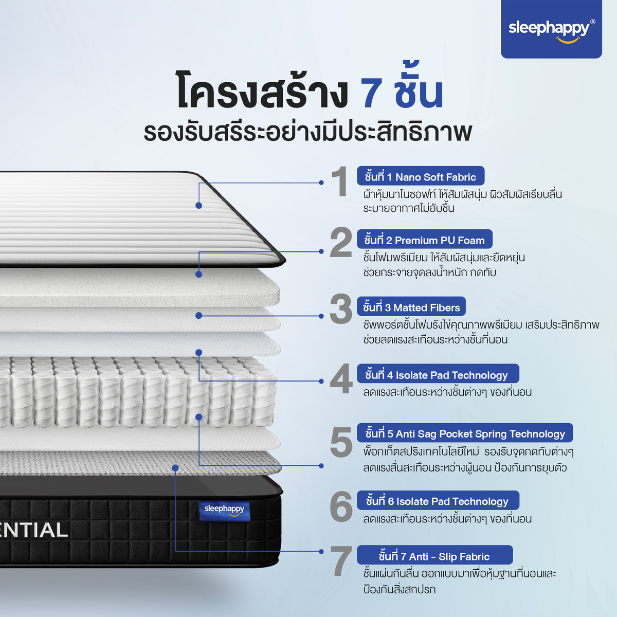 SleepHappy ที่นอนพ็อกเก็ตสปริงคุณภาพ รุ่น Essential หนา 8 นิ้ว สัมผัสแน่นนุ่ม รองรับสรีระ ลดแรงสั่นสะเทือน ไม่ยุบง่าย ไม่เด้งเกินไป เหมาะกับทุกการนอน