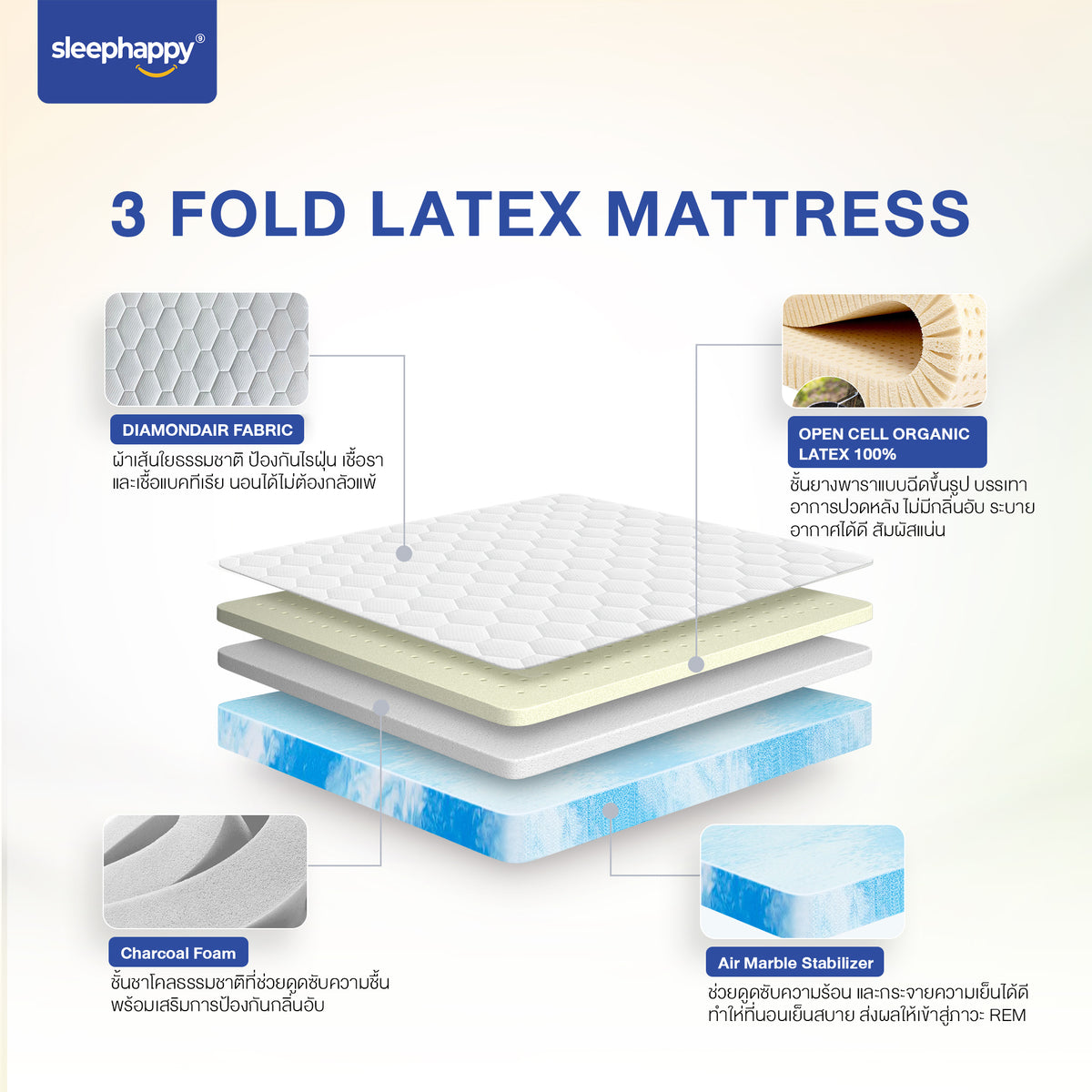 ที่นอน 3 พับ Sleephappy รุ่น 3 Fold Latex Topper หนา 12.5 cm: ที่นอนปิคนิคอเนกประสงค์ยางพาราแท้ 100% พร้อมชั้น Diamondair, Organic Latex, Charcoal Foam, Air Marble Stabilizer