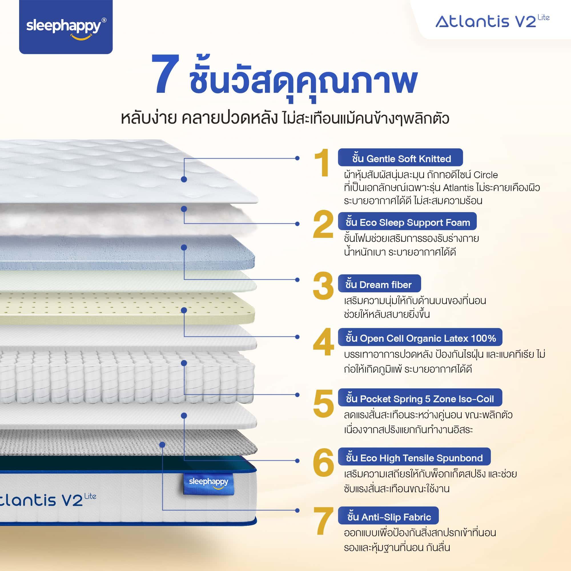 ที่นอนพ็อกเก็ตสปริง รุ่น Atlantis V2 Lite เสริมยางพาราธรรมชาติ สัมผัสแน่นและเด้ง โอบรับสรีระ ช่วยลดอาการปวดหลังได้ดี - sleep-happy-th