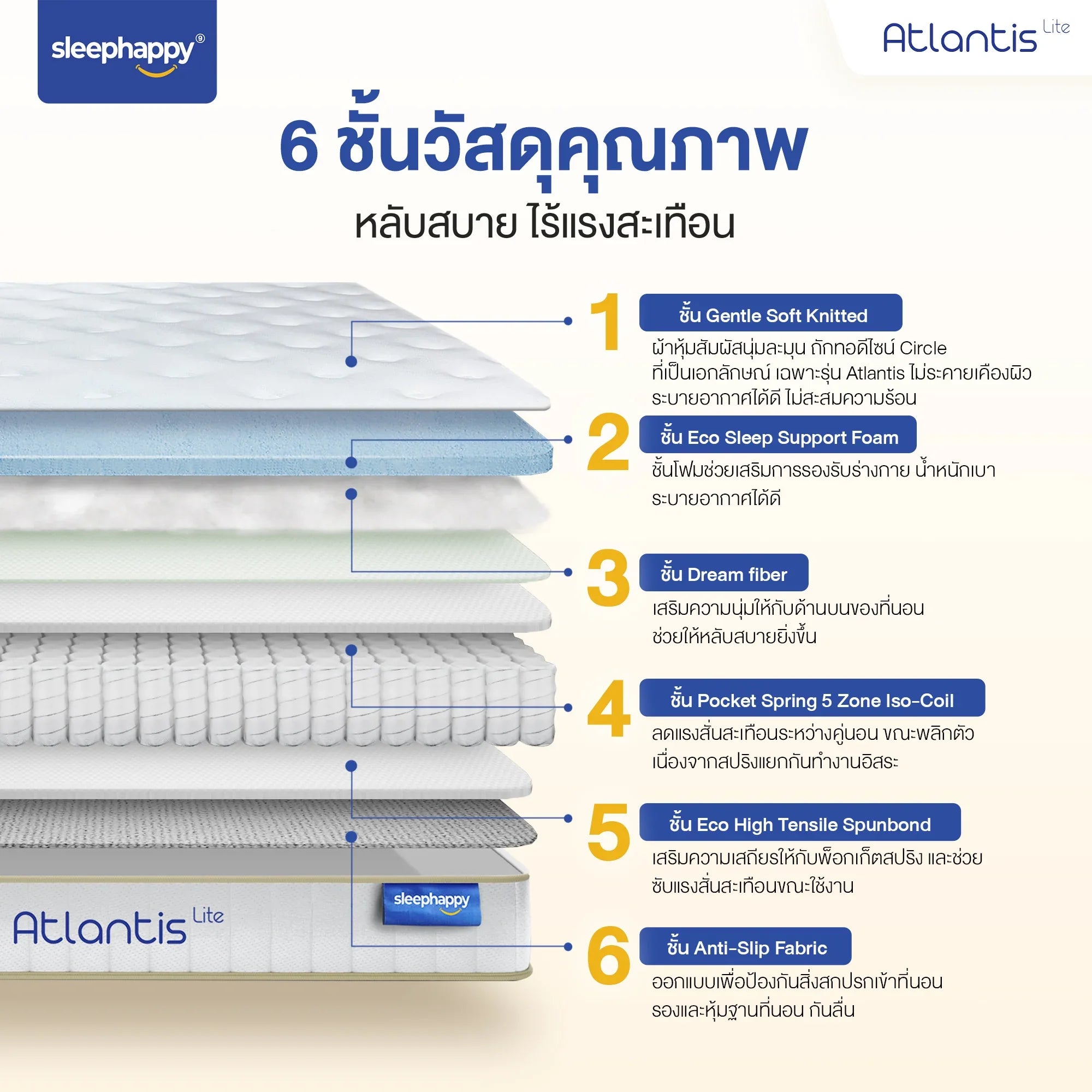 ที่นอนพ็อกเก็ตสปริง รุ่น Atlantis Lite ช่วยลดเเรงสั่นสะเทือน ไม่รบกวนคู่นอน สัมผัสนุ่มเเน่น รองรับสระรีได้ดี - sleep-happy-th