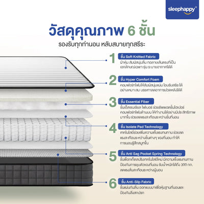 ที่นอนพ็อกเก็ตสปริงคุณภาพแน่นนุ่ม รุ่น Element Bounce หนา 10 นิ้ว นอนสบายทุกท่า ลดแรงสั่นสะเทือนได้ดี - sleep-happy-th