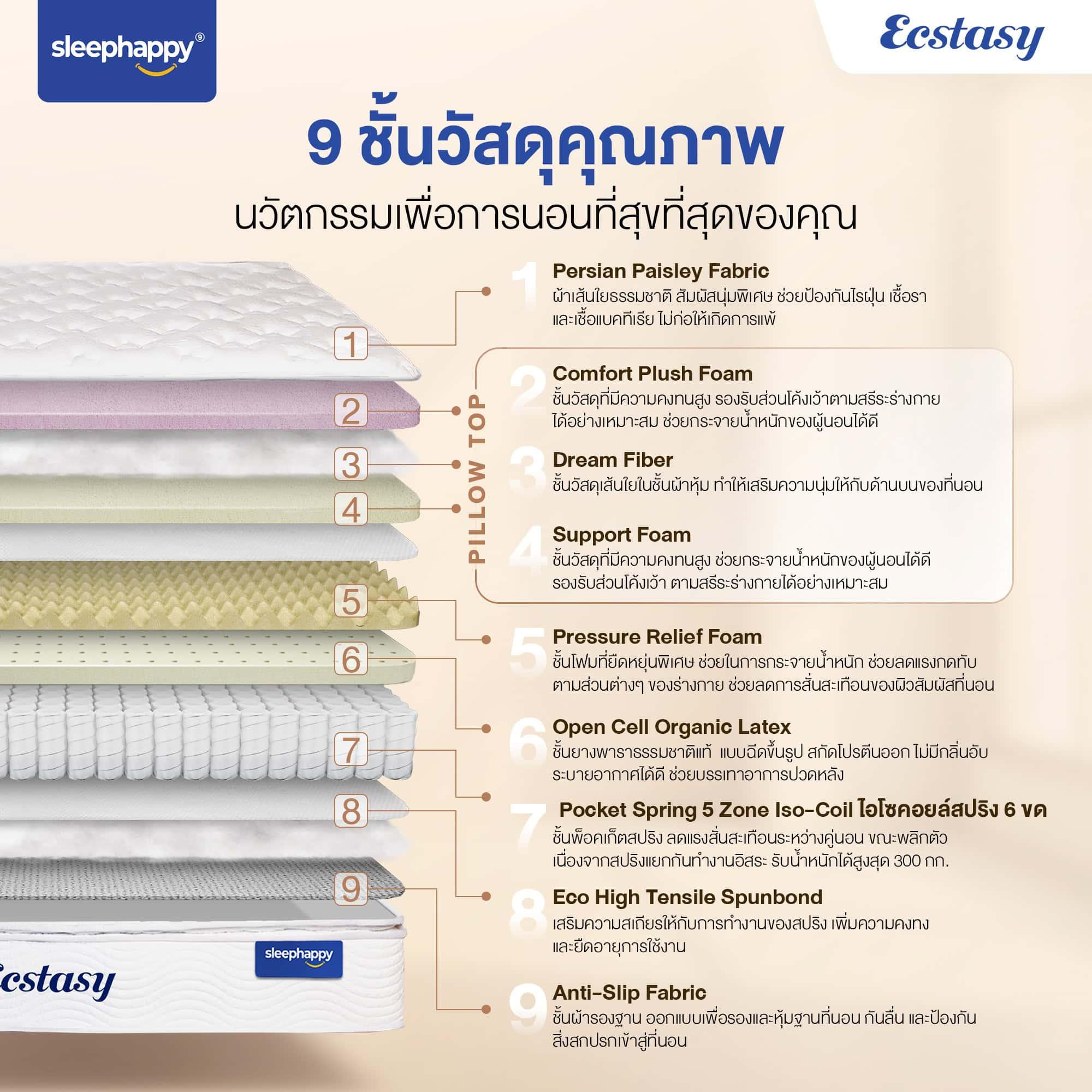 ที่นอนพ็อกเก็ตสปริงผสานยางพาราธรรมชาติแท้ 100% เสริม Pillow top รุ่น Ecstasy หนา 12 นิ้ว สัมผัสนุ่มแน่น - sleep-happy-th