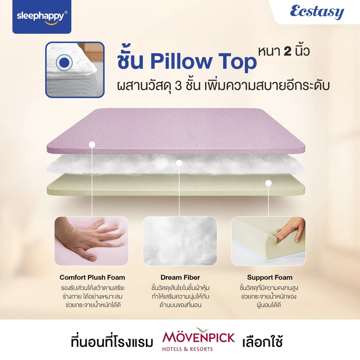 ที่นอนพ็อกเก็ตสปริงผสานยางพาราธรรมชาติแท้ 100% เสริม Pillow top รุ่น Ecstasy หนา 12 นิ้ว สัมผัสนุ่มแน่น - sleep-happy-th