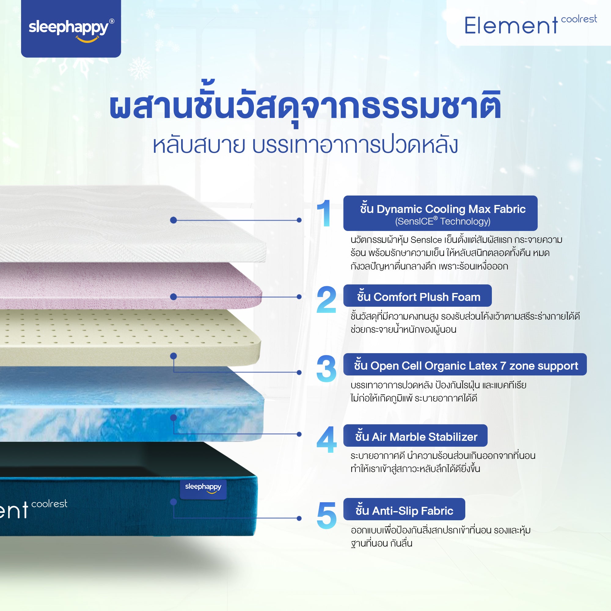 Element CoolRest ที่นอนยางพาราแท้ 100% สัมผัสเย็น เทคโนโลยีผ้าหุ้มกักเก็บความเย็น Dynamic Cooling Fabric รองรับสรีระและกระจายน้ำหนัก ลดปวดหลังได้ดี หลับลึกยิ่งขึ้น