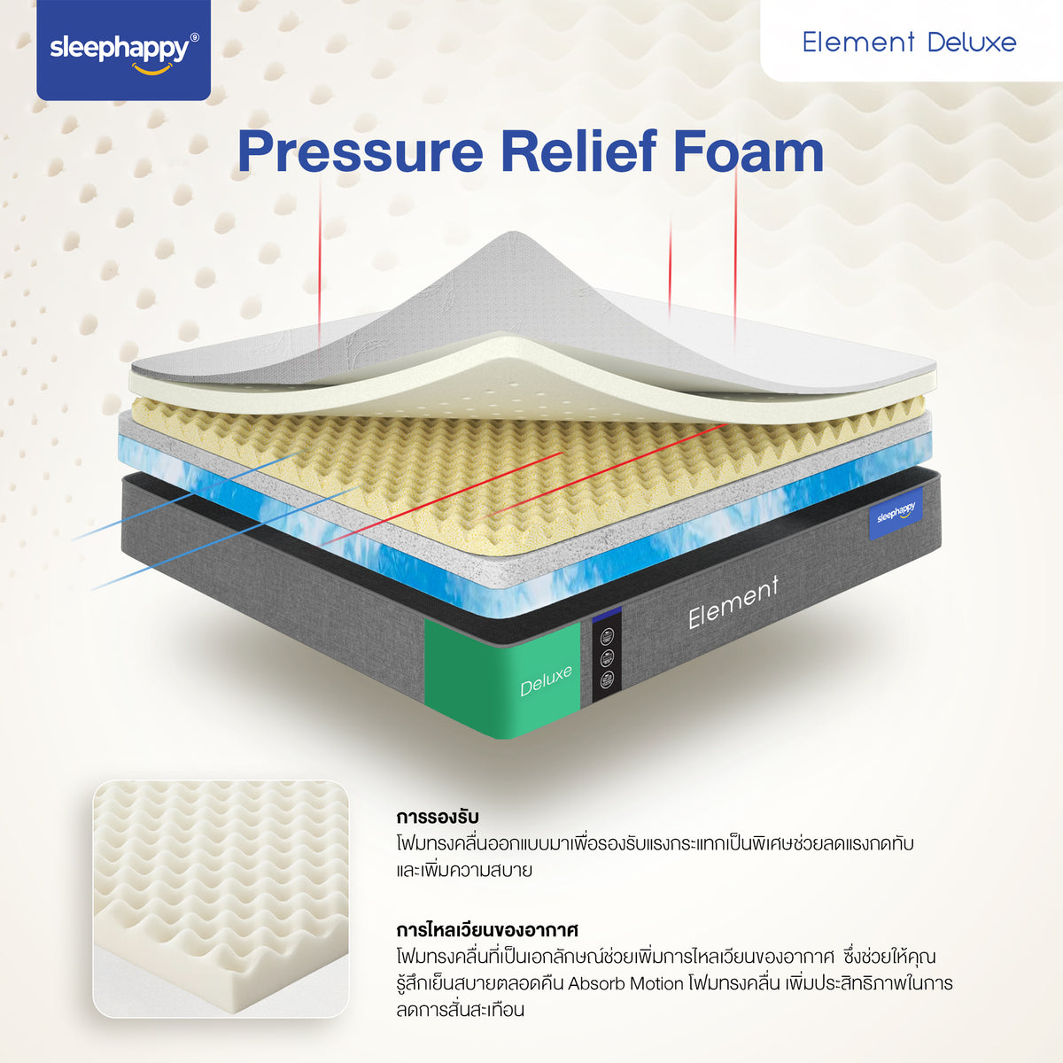 ที่นอนยางพารา Sleephappy Element Deluxe หนา 7 นิ้ว เสริมโฟมรังไข่ ลดแรงกดทับ ระบายอากาศดีเยี่ยม หลับสบาย