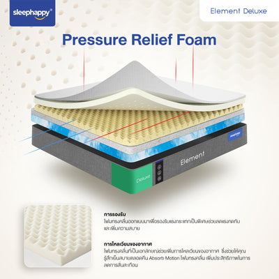 ที่นอนยางพารา Sleephappy Element Deluxe หนา 7 นิ้ว เสริมโฟมรังไข่ ลดแรงกดทับ ระบายอากาศดีเยี่ยม หลับสบาย