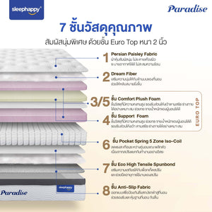 ที่นอนพ็อกเก็ตสปริง เสริมยูโรท็อป รุ่น Paradise หนา 12 นิ้ว สัมผัสนุ่มพิเศษ หลับสบาย สไตล์โรงแรม 5 ดาว - sleep-happy-th
