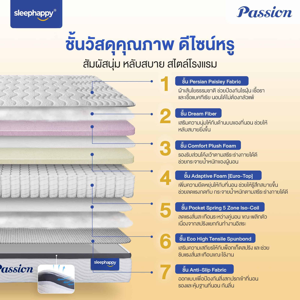 ที่นอนพ็อกเก็ตสปริง เสริมยูโรท็อป รุ่น Passion หนา 11 นิ้ว สัมผัสนุ่ม หลับสบาย สไตล์โรงแรม 5 ดาว - sleep-happy-th