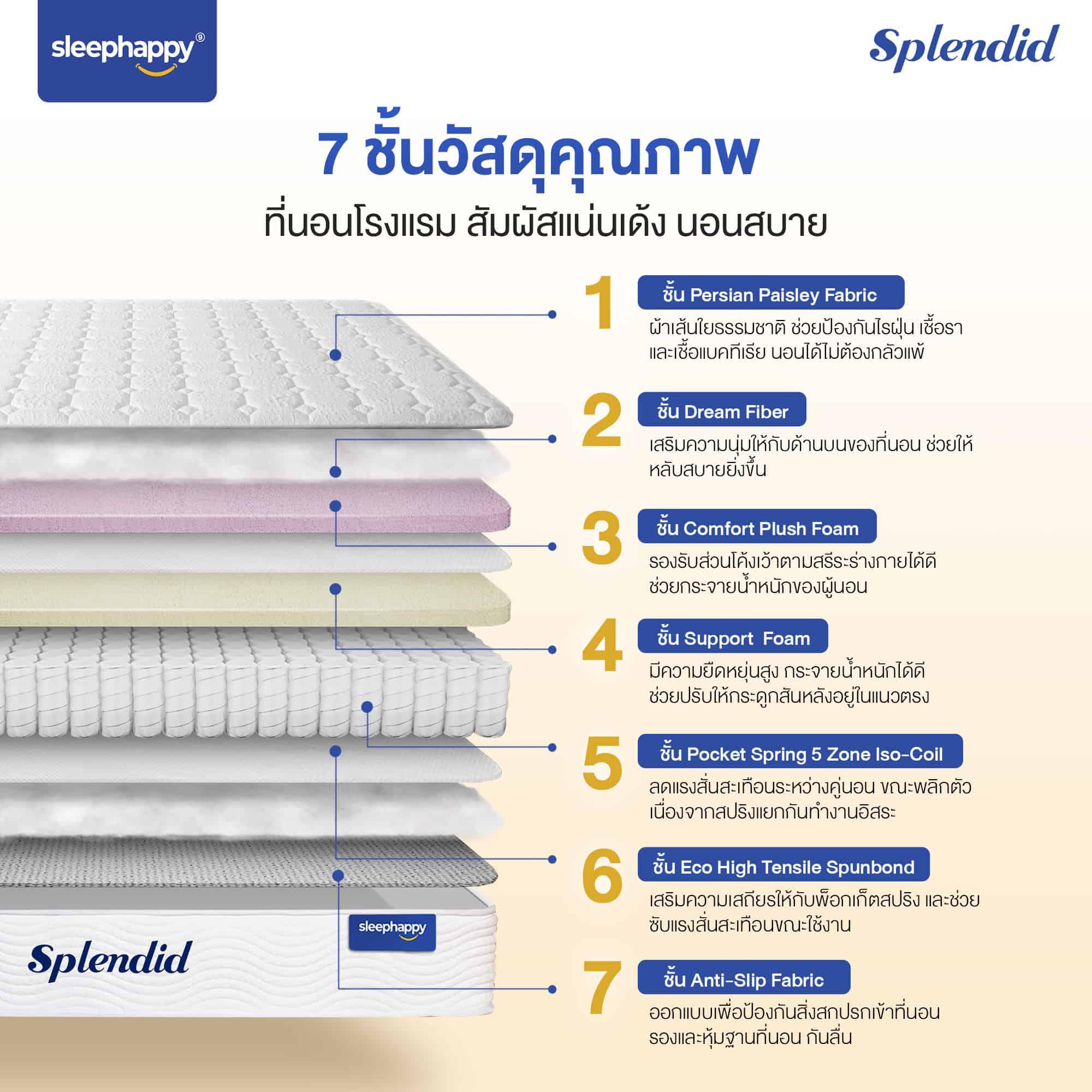 ที่นอนพ็อกเก็ตสปริง รุ่น Splendid สัมผัสนุ่มกึ่งแน่น สไตล์โรงแรม ลดเเรงสั่นสะเทือนได้ดี - sleep-happy-th