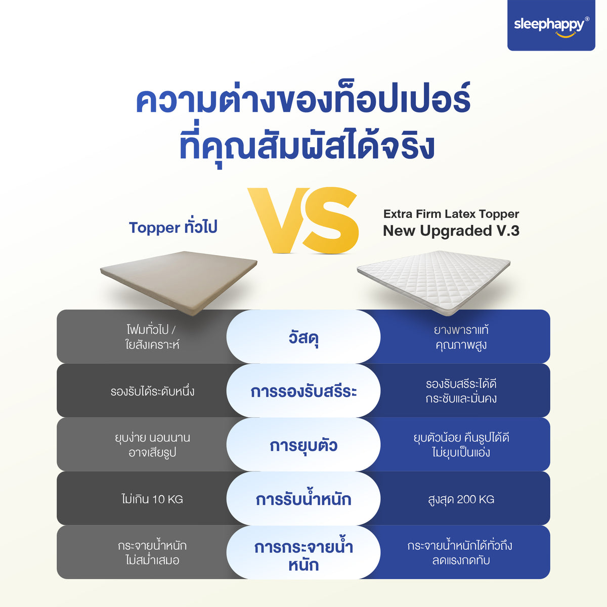 XtraFirm Latex Topper, a special firm version of the genuine latex topper, enhances the firmness of your favorite mattress, reducing back pain. The soft cover meets the standards of 5-star hotel mattresses.