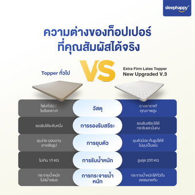 XtraFirm Latex Topper, a special firm version of the genuine latex topper, enhances the firmness of your favorite mattress, reducing back pain. The soft cover meets the standards of 5-star hotel mattresses.