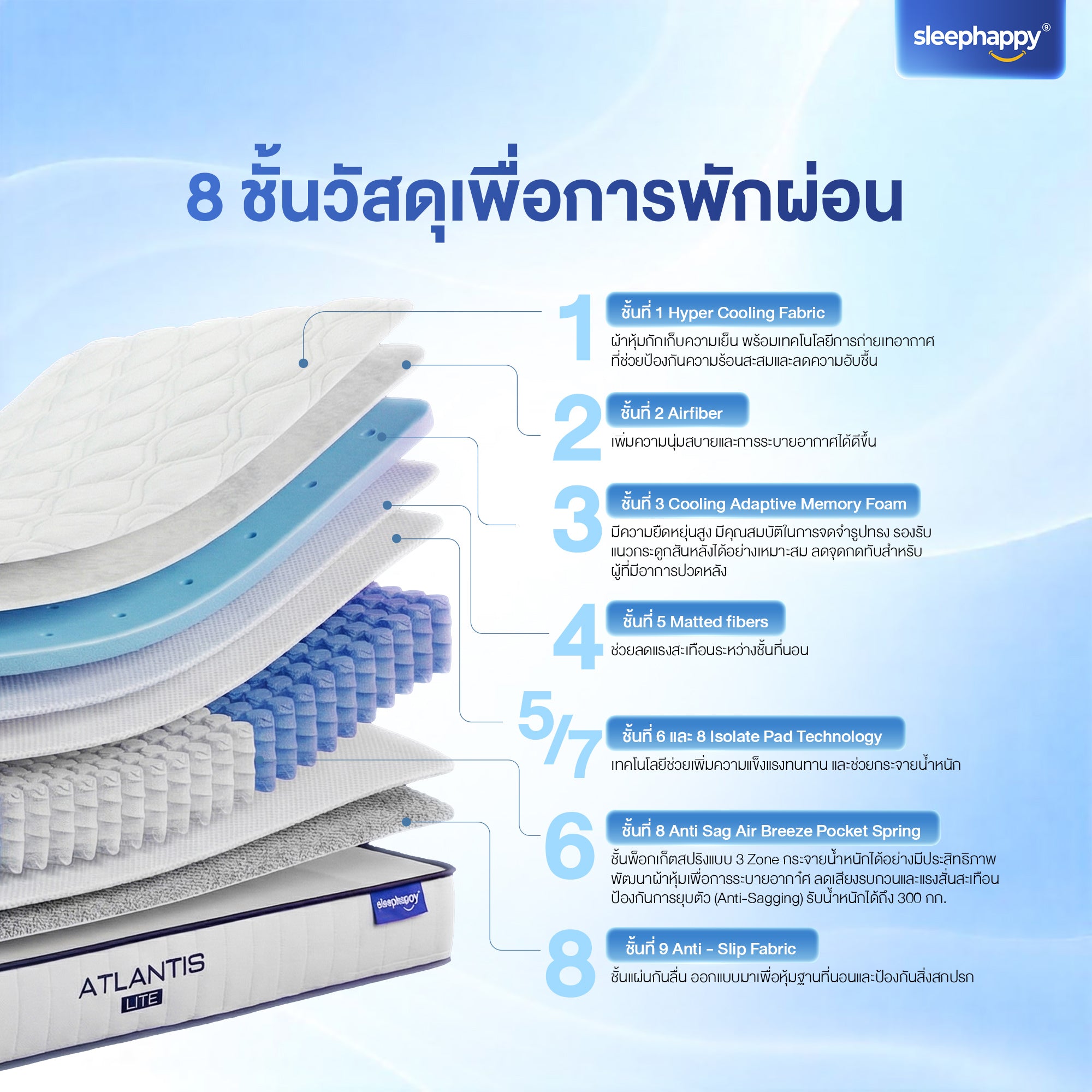 ที่นอนพ็อกเก็ตสปริงสัมผัสเย็น รุ่น Atlantis Lite หนา 8 นิ้ว แน่นนุ่ม หลับสบาย รุ่นขายดี Best Seller