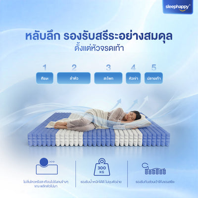 The Atlantis Pro 10-inch thick cool-touch pocket spring mattress incorporates charcoal technology, offering a soft yet firm feel for comfortable sleep. A best-selling model.