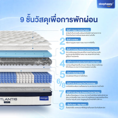 The Atlantis Pro 10-inch thick cool-touch pocket spring mattress incorporates charcoal technology, offering a soft yet firm feel for comfortable sleep. A best-selling model.
