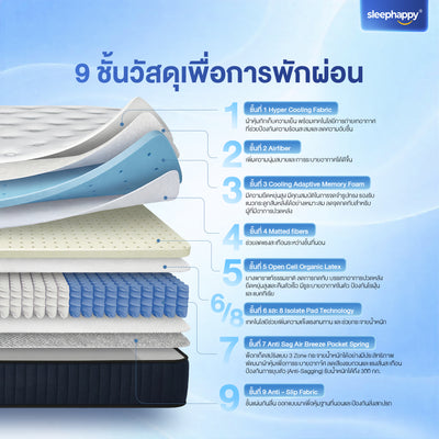 ที่นอนยางพาราและพ็อกเก็ตสปริง สัมผัสเย็น รุ่น Atlantis V2 Lite หนา 8 นิ้ว ให้สัมผัสแน่นนุ่ม หลับสบาย รุ่นขายดี Best Seller