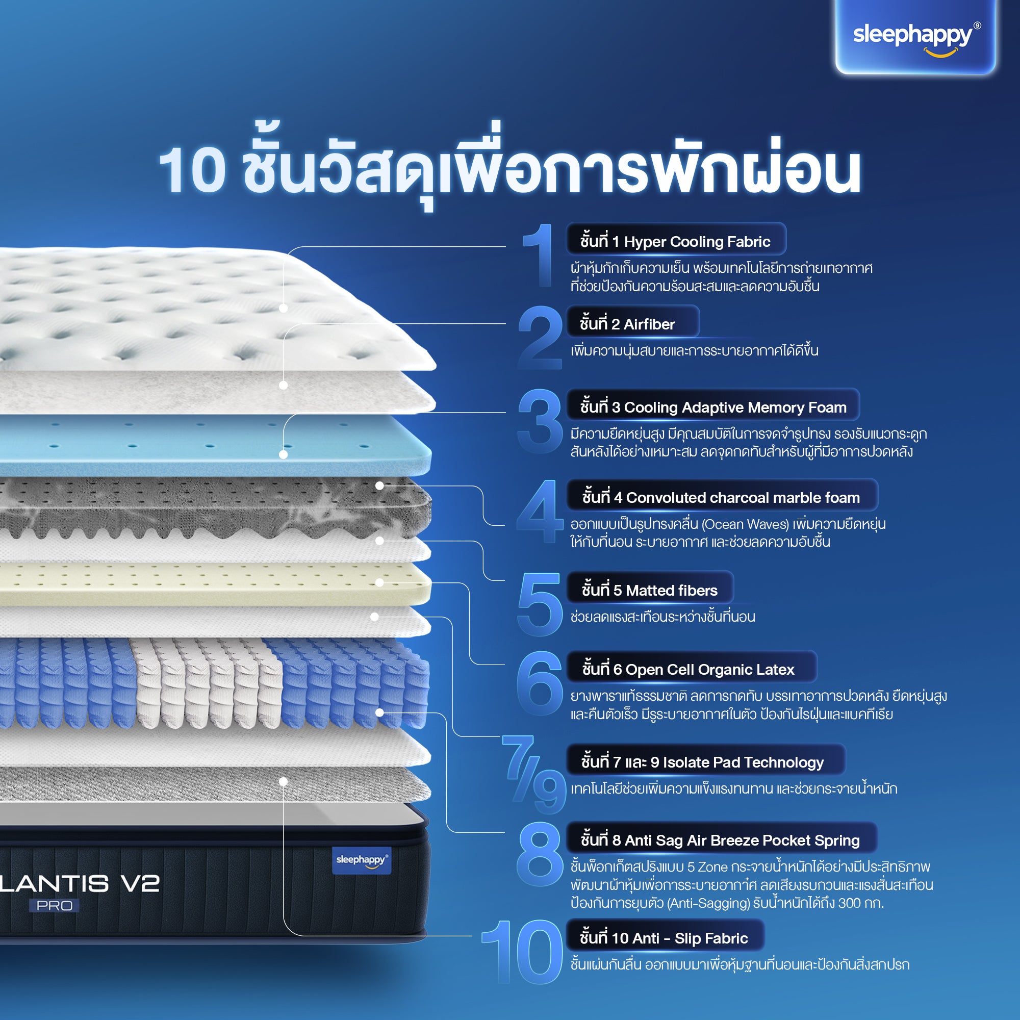ที่นอนยางพารา และพ็อกเก็ตสปริง สัมผัสเย็น รุ่น Atlantis V2 Pro หนา 11 นิ้ว ให้สัมผัสนุ่มแน่น ผสานนวัตกรรมชาโคล หลับสบาย รุ่นขายดี Best Seller