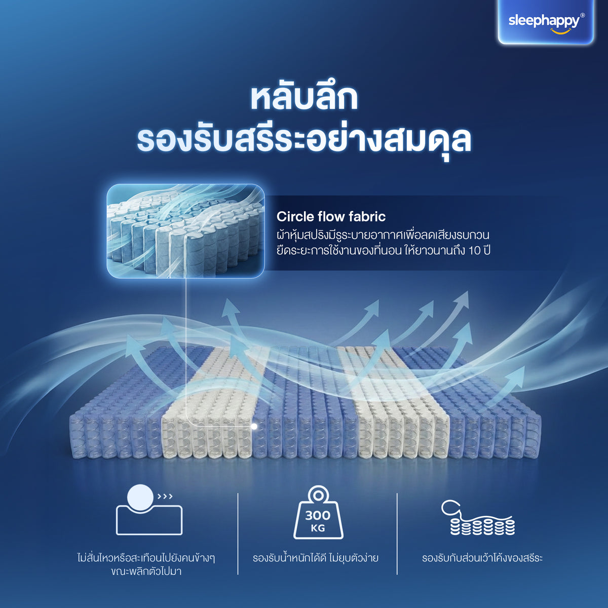ที่นอนยางพารา และพ็อกเก็ตสปริง สัมผัสเย็น รุ่น Atlantis V2 Pro หนา 11 นิ้ว ให้สัมผัสนุ่มแน่น ผสานนวัตกรรมชาโคล หลับสบาย รุ่นขายดี Best Seller