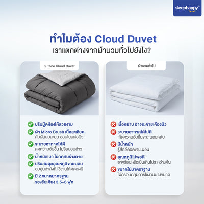 พลิกผ้านวม 2 Tone Cloud Duvet เปลี่ยนห้องนอนได้ 2 สไตล์ Light Grey และ Dark Grey