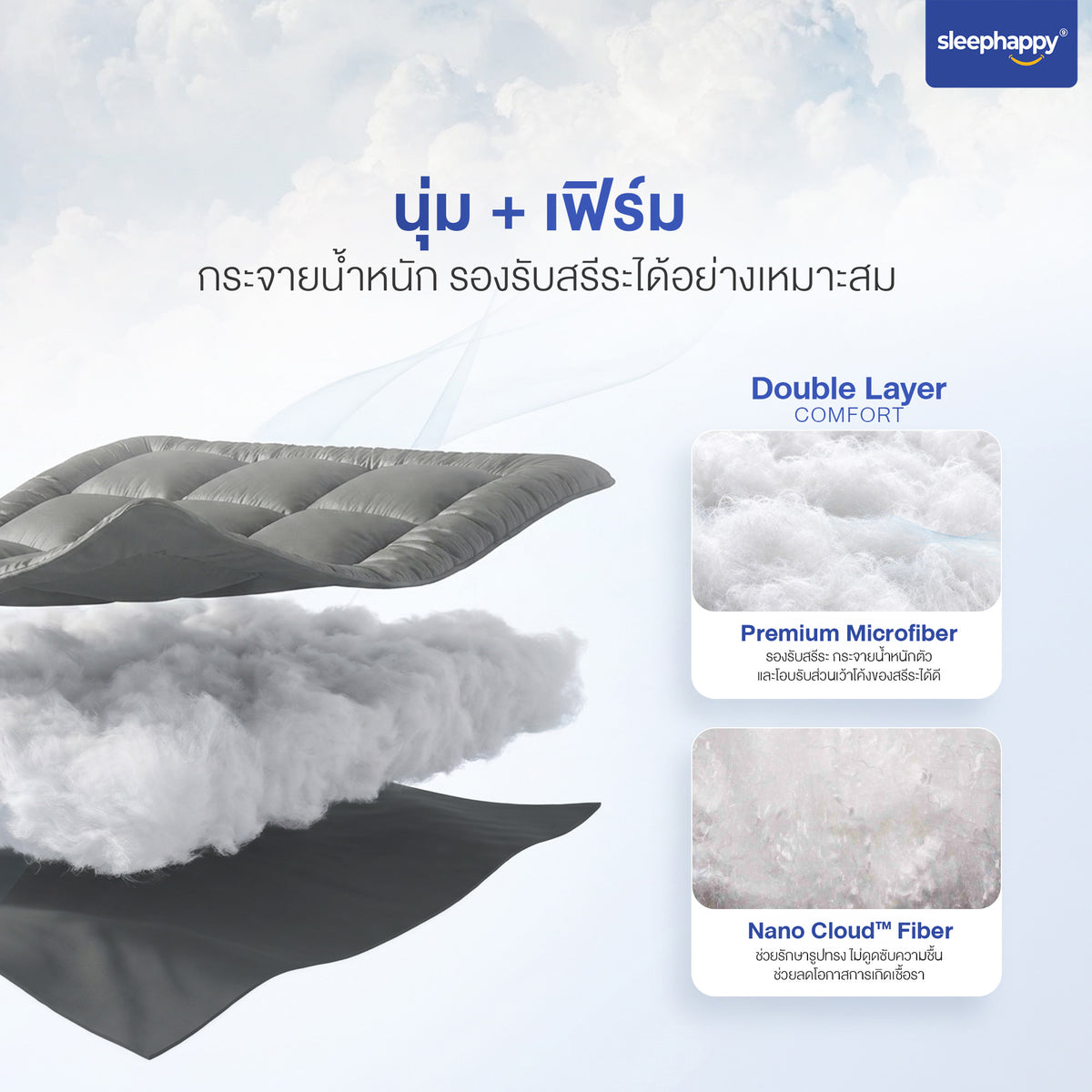 โครงสร้าง Double Layer Comfort ของ Soft Cloud Topper — Premium Microfiber และ Nano Cloud Fiber นุ่มผสานเฟิร์ม