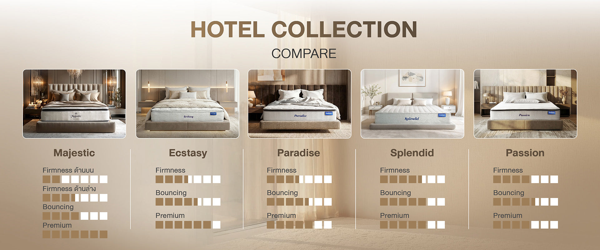 เทียบที่นอน Hotel Collection ทั้ง 5 รุ่น — Majestic, Ecstasy, Paradise, Splendid และ Passion พร้อมระดับความแน่น ความเด้ง และความพรีเมียมของแต่ละรุ่น