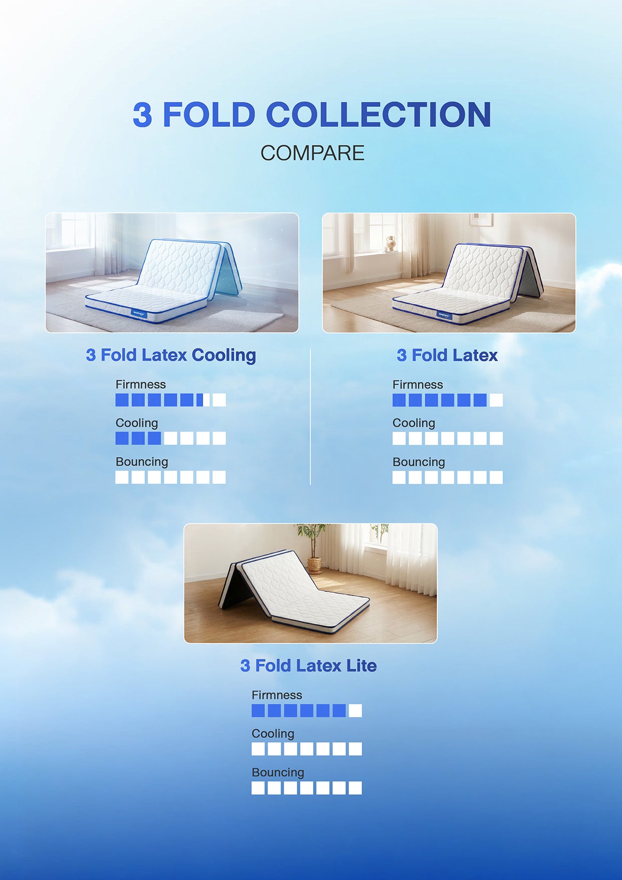 เปรียบเทียบที่นอน 3 พับ จาก sleephappy