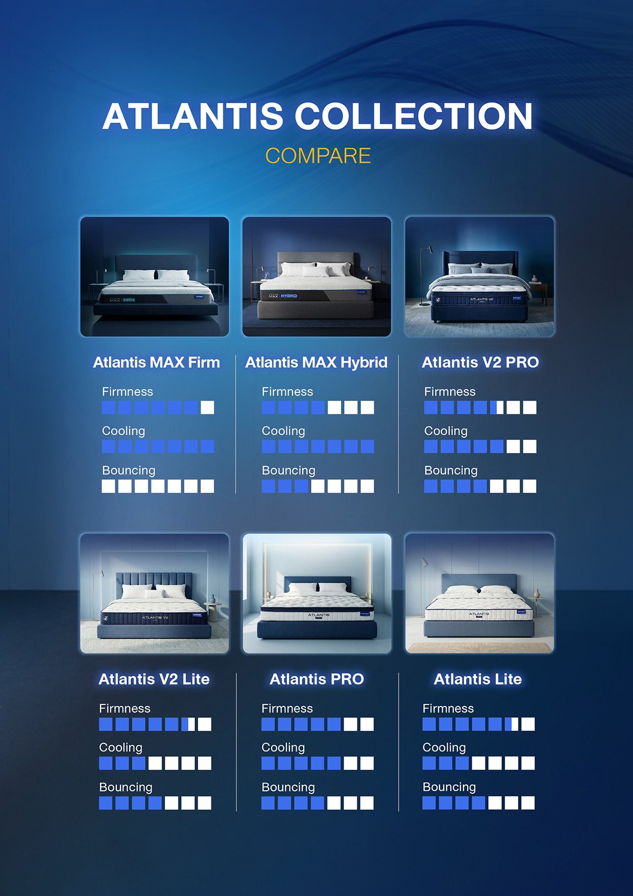 เปรียบเทียบที่นอน Atlantis Collection จาก sleephappy