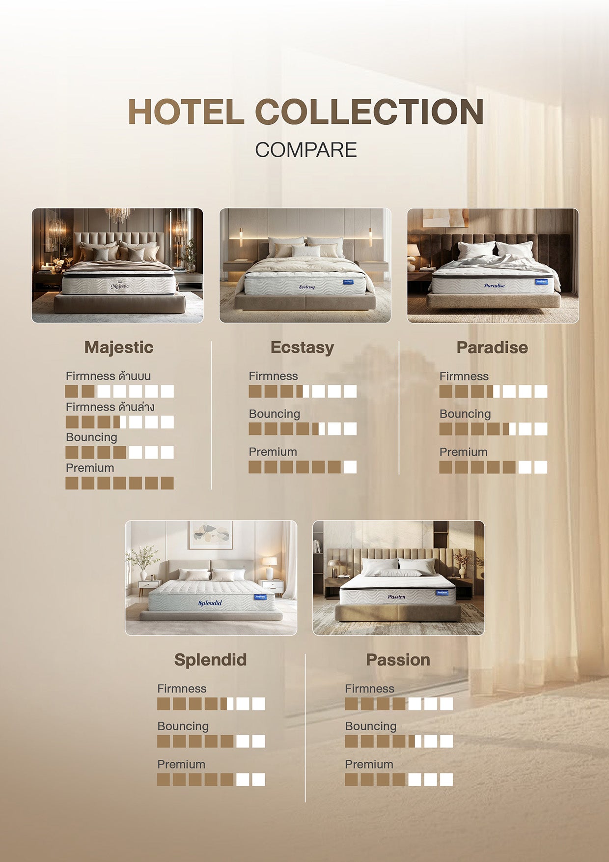เปรียบเทียบที่นอน Hotel Collection จาก sleephappy